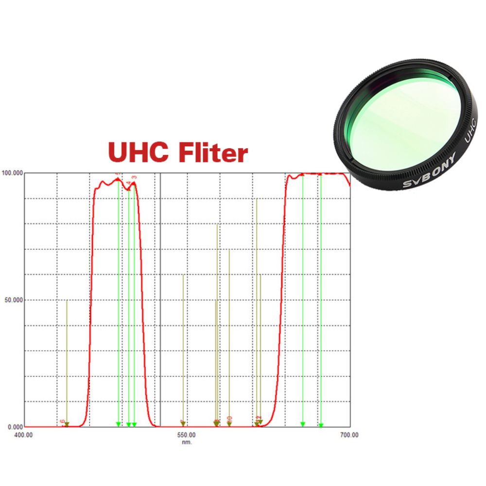 SVBONY Набор фильтров 1.25'' UHC + CLS + Moon + UV/IR Cut для глубокого неба визуальной астрономической фотографии